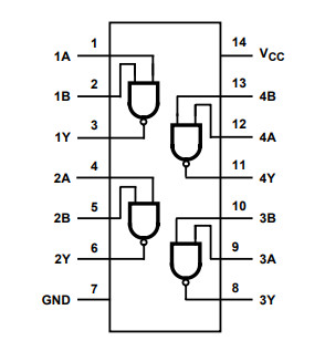 Functional diagram of the TI CD74HC00E