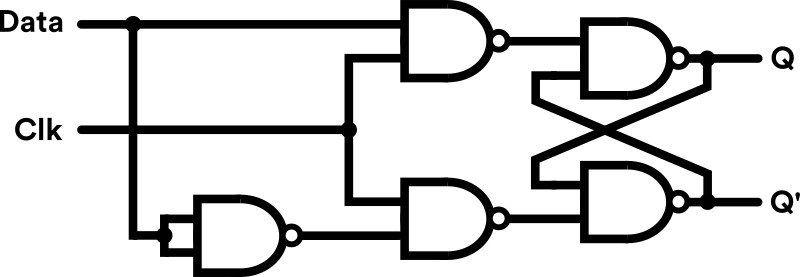 Logic diagram of a D-type flip flop